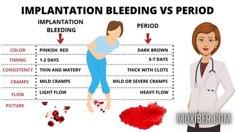 For women who have been pregnant previously, did you get implantation symptoms Just curious if any of you had implantation symptoms. . Symptoms after implantation bleeding reddit